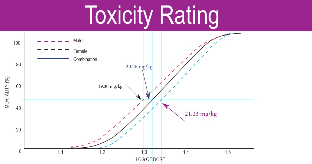 Difference Between LD50 And LC50 Compare The Difference 52 OFF difference-between-ld50-and-lc50-compare-the-difference-52-off